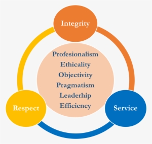About The Rcc - Negative Impact Of Gst