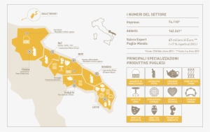 Principali Bacini Estrattivi In Puglia