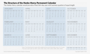A 364-day Year - Hanke–henry Permanent Calendar