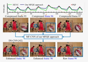 Example For Quality Fluctuation And Quality Enhancement - Film Frame