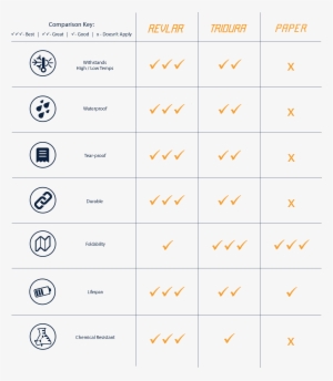 Paper Comparison Chart - Number