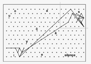 The Test Word /si - Ultrasonix