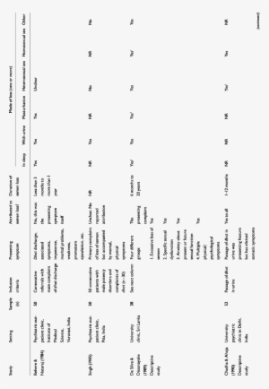 Findings Of Studies Conducted In Clinical Settings - Number