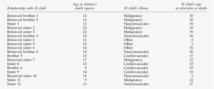 Patients And Their Relatives - Cro Magnon Man Measurements