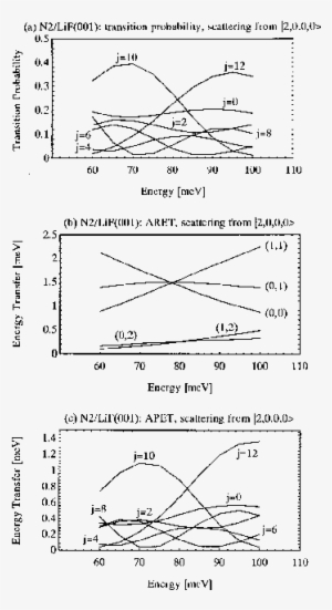 A Diffraction And M J Summed Rotational Transition - Diagram