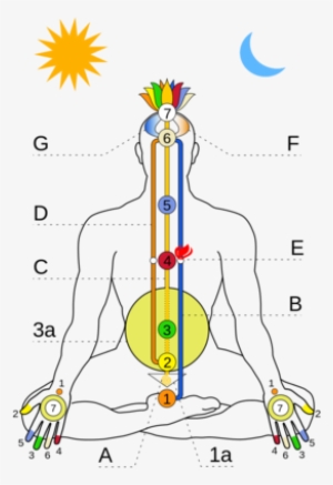 In Ancient Indian Philosophy, Chakras Are Sacred Energy - Chakra 3a