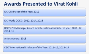 Kohli Named Captain Of The Year At Espncricinfo Awards - Diagram Lingkaran