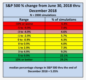 To Me, This Table Is Interesting When Combined With - Number