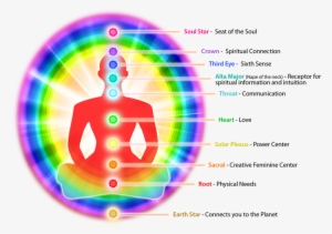 Protecting Your Aura