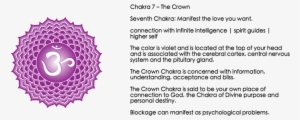 Chakra Guide - Chakra Symbols