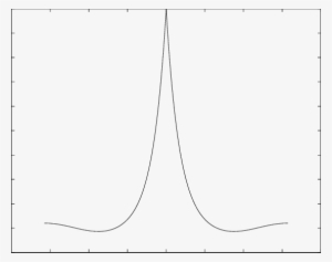 Direct Sunlight Distribution For Sun At Zenith - Normal Distribution