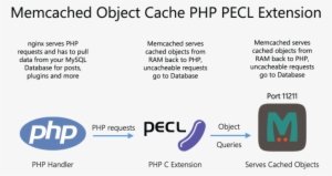 Mysql Database Process Caching For Faster Website Performance - Mysql