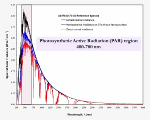 Solarspectrum - Spectral Irradiance