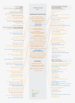 Syllabii Presentation P3 - Brochure