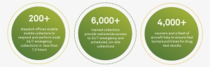 Emergency Collection Infographic - Circle