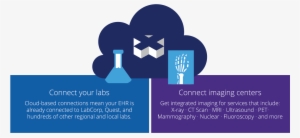 Connect Your Labs And Imaging Centers - Laboratory