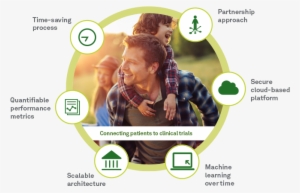 Starting With Powerful Relationships In Healthcare, - Online Advertising