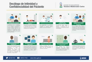 Decalogo Del Paciente - Deberes Y Derechos De Los Pacientes Msp Ecuador