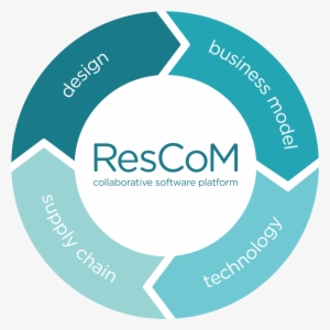 Rescom Circle Diagram - Aida Model New Product