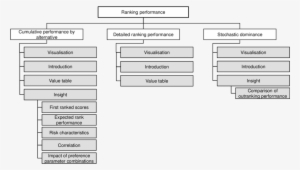 Text Plan For The Ranking Performance Messages - Number