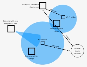 A Diagram Showing A Possible Wi-fi Network - Wifi And Lifi Difference