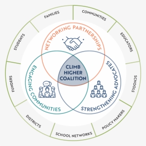Chc Ourmodel-diagram - Organization