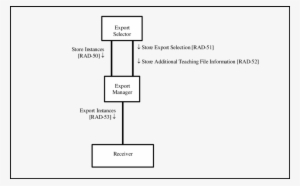 Teaching File And Clinical Trial Export Actor Diagram - 4558