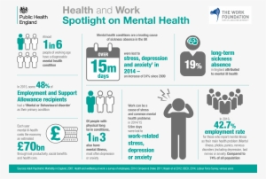 In The Same Way People Learn Physical First Aid, Mental - Mental Health At Work Infographic