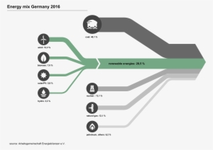 Many Different Options For Arrows - Design