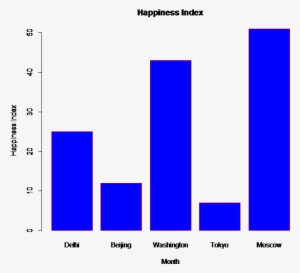 R Bar Chart With Labels - Bar Chart