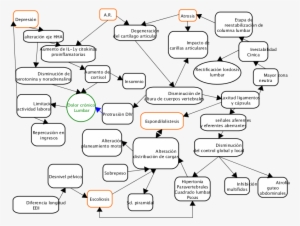Lucrecia - Flowchart Software