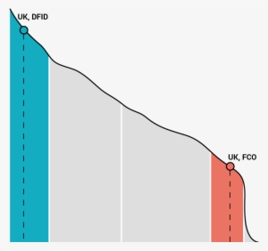 United Kingdom - Diagram