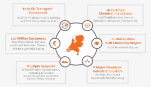 Chemicals The Netherlands - Graphic Design