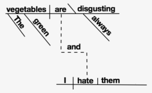 Image Titled The Green Vegetables Are Always Disgusting, - Andres Velencoso