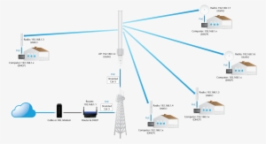 Introduction - Ubiquiti Point To Multipoint