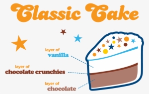 Skipper Dipper Lbi Cakes Diagram - Skipper Dipper