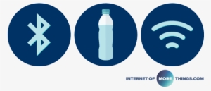 Best Smart Water Bottles Featured Image - Water