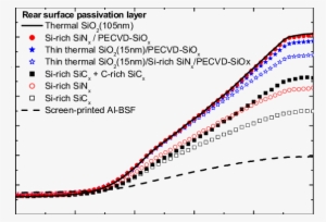 Reflectivity Measurements Of Solar Cells With Front