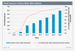 Finally, Advances In Battery Management Technology - Environmental Management Smart System Pollution Cities
