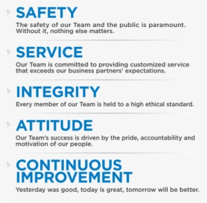 Core Values List - Personal Values - 960x662 PNG Download - PNGkit