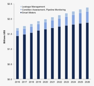 Bluefield Research Exhibit - Smart Meter Market 2017