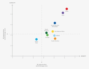 Perceived Benefits From Pursuing This Opportunity , - Diagram