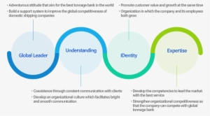Core Values - Core Values Of A Company