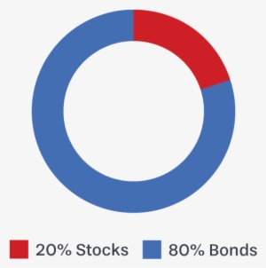 20% Stocks, 80% Bonds - Stock