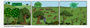Deforestation - School Projects On Deforestation