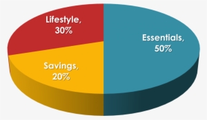 When It Comes To Managing Your Money, Regardless Of - 50% 30% 20%