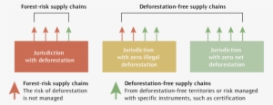 Jurisdictional Paths To Zero Net Deforestation - Jurisdiction