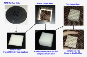 Modifications To The Astm Air Permeability Set Up, - Air Permeability Tester Foam