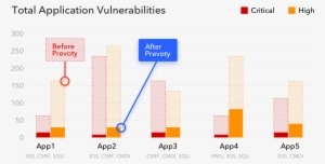 A Mountain Of Latent Vulnerabilities But Not Enough - Diagram