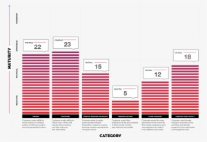 In-store Mobile Experience Rating - White House Black Market